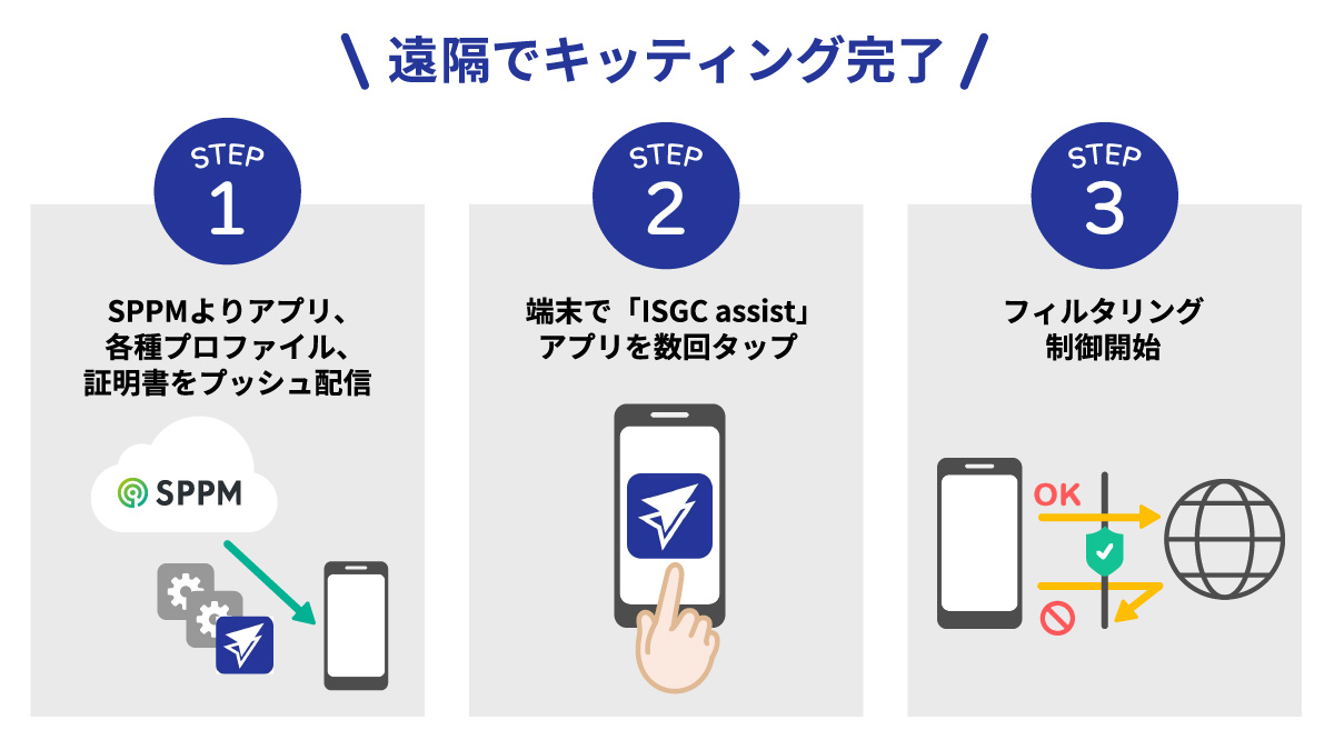 遠隔でキッティング完了